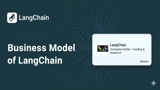 Business Model of LangChain
