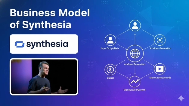 Business Model of Synthesia