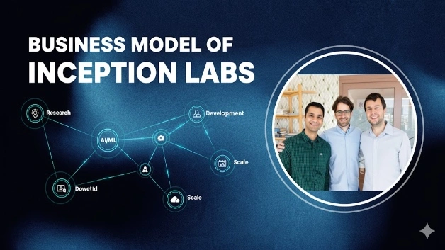 Business Model of Inception Labs