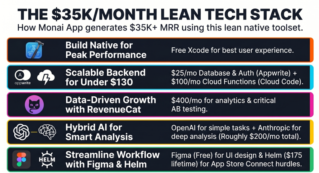 From $300 to $35000 Mobile App via Strategic Influencer Partnerships