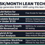 From $300 to $35000 Mobile App via Strategic Influencer Partnerships