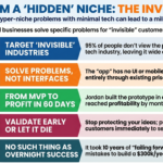 Marketing and Sales Strategy of Parakeet Chat