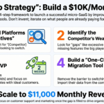 Marketing and Sales Strategy of Youform