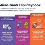 The $1M Micro-SaaS Flip Playbook