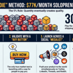 The Ship Fast Manifesto A Solopreneur’s Blueprint for Success