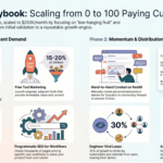 Super Demo- Marketing Strategy for 0-100 customers