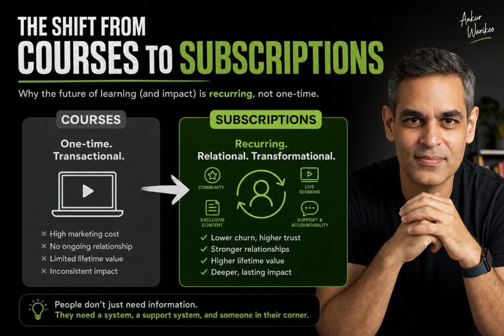 The Shift from Courses to Subscriptions The Shift from Courses to Subscriptions
