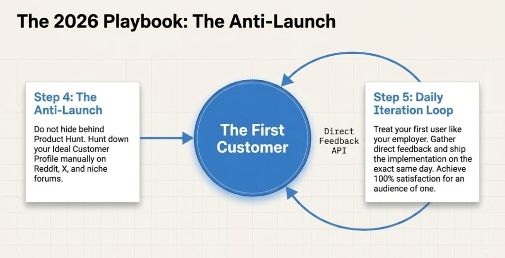 Image 8(Nick): generates over $16,000 in monthly recurring revenue
