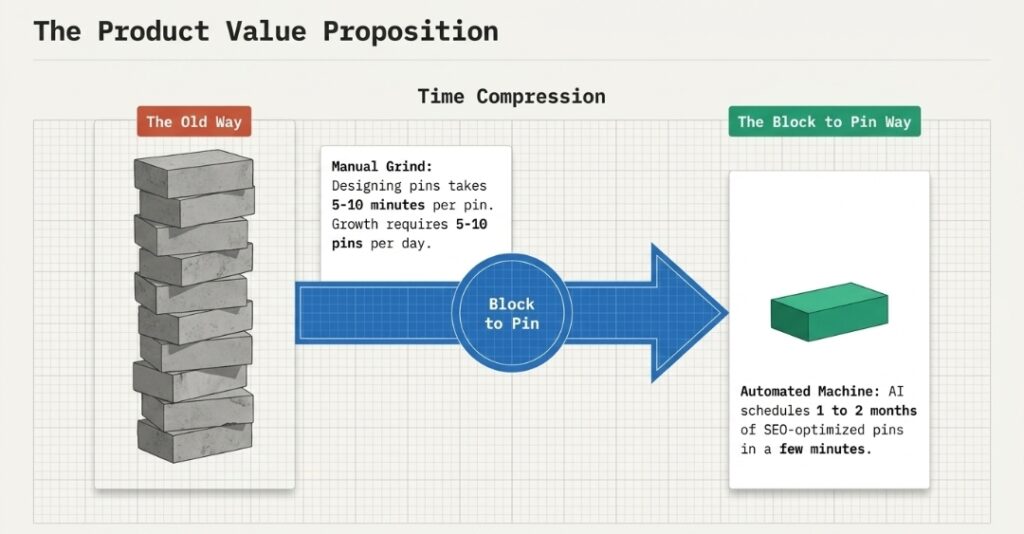 Image 5(Nick): generates over $16,000 in monthly recurring revenue