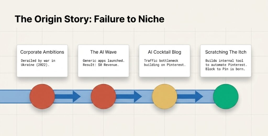 Image 4(Nick): generates over $16,000 in monthly recurring revenue
