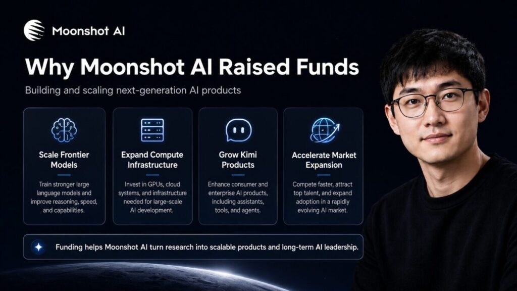 Why did Moonshot AI raise $2 Billion- main reasons