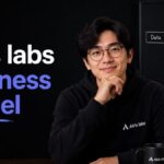 Airis labs business model