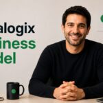 Coralogix Platform: Business Model